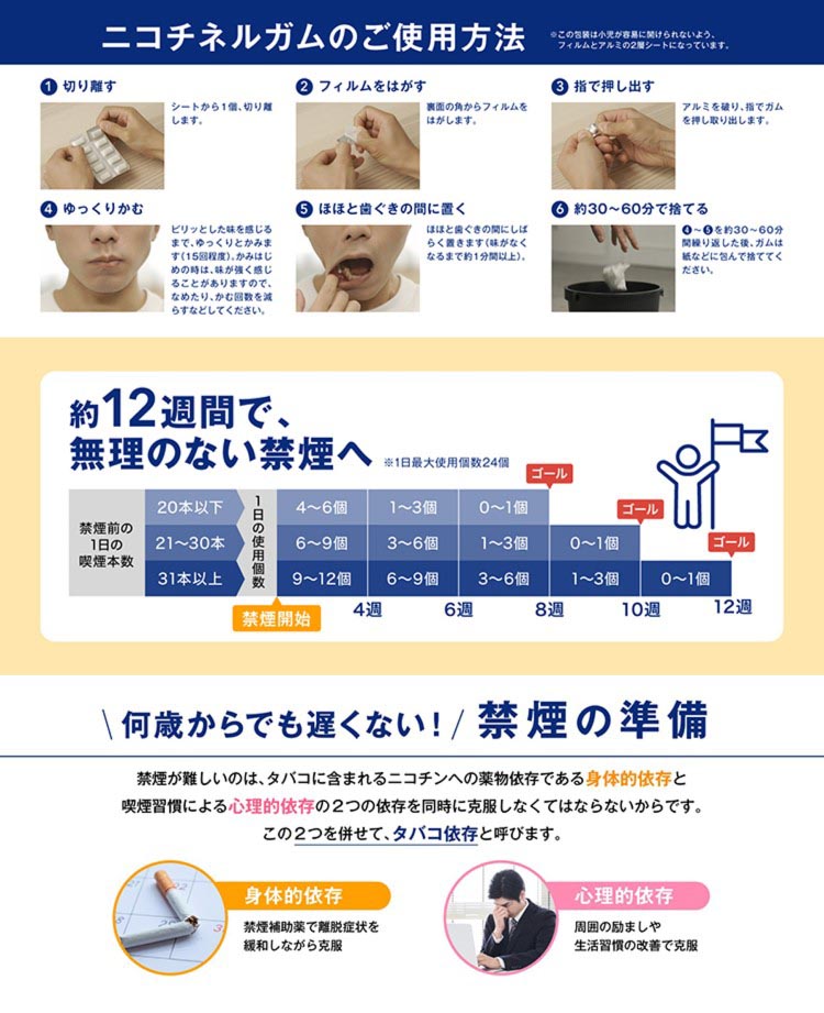 第(2)類医薬品)ニコチネル マンゴー ( 20コ入(セルフメディケーション