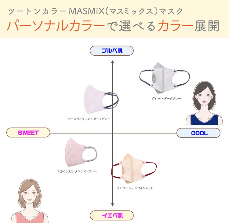 MASMiXマスク ラテベージュ*ワインレッド ( 30枚入 ) : 4987601580581 