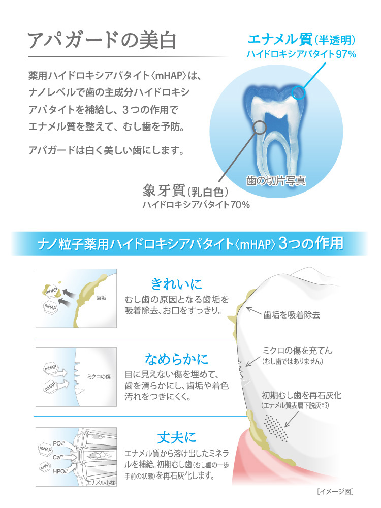 アパガード Mプラス ( 125g )/ アパガード :4987643120059:爽快ドラッグ - 通販 - Yahoo!ショッピング