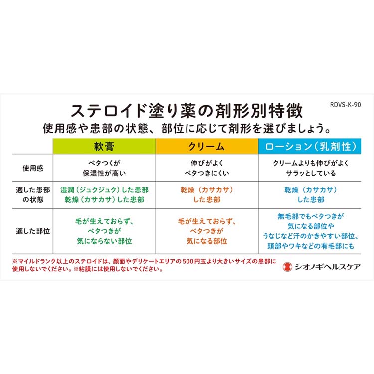 第(2)類医薬品)リンデロンVsローション ( 10g(セルフメディ