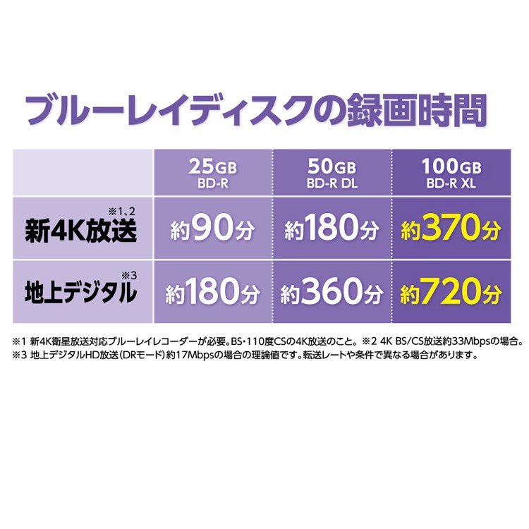 日本最大の BD-Rディスク25GB 1-6倍速対応 1回記録用 ホワイトワイド印刷対応50枚 L-B50P×5P fucoa.cl