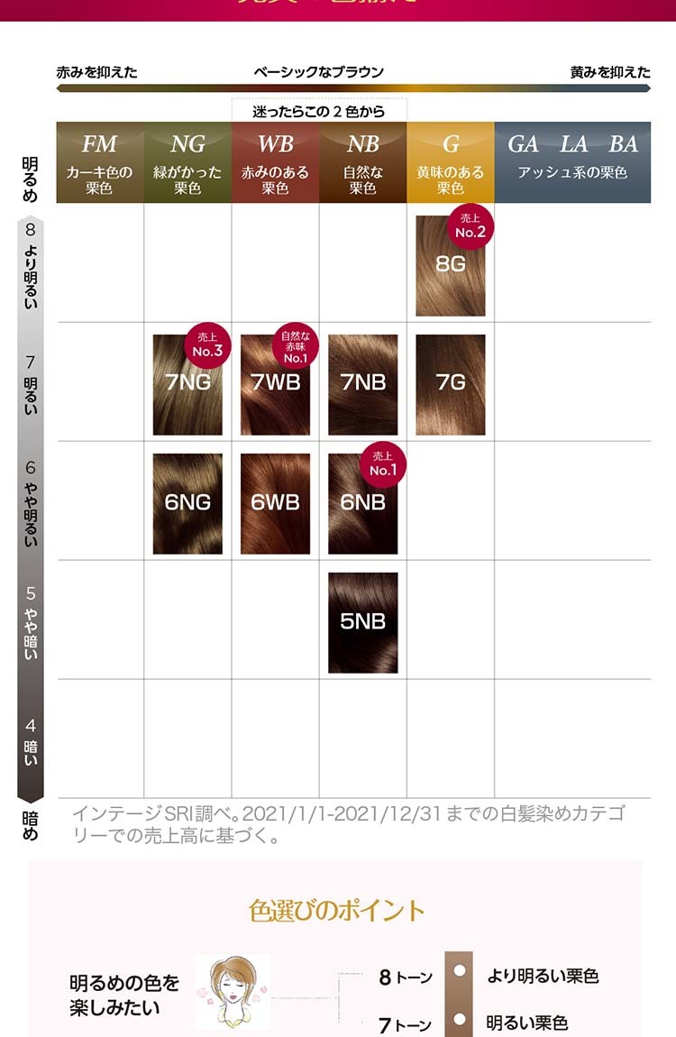 ロレアル パリ エクセランス R 液状タイプ 7wb ウォーム系の明るい栗色 1セット エクセランス 白髪染め 爽快ドラッグ 通販 Yahoo ショッピング