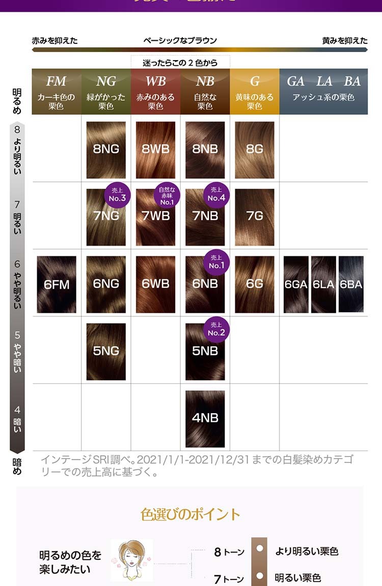 メーカー公式ショップ】 ロレアル パリ エクセランス N クリームタイプ 7NB 明るい自然な栗色 ロレアルパリ 白髪染め ヘアカラー 毎  flyingjeep.jp