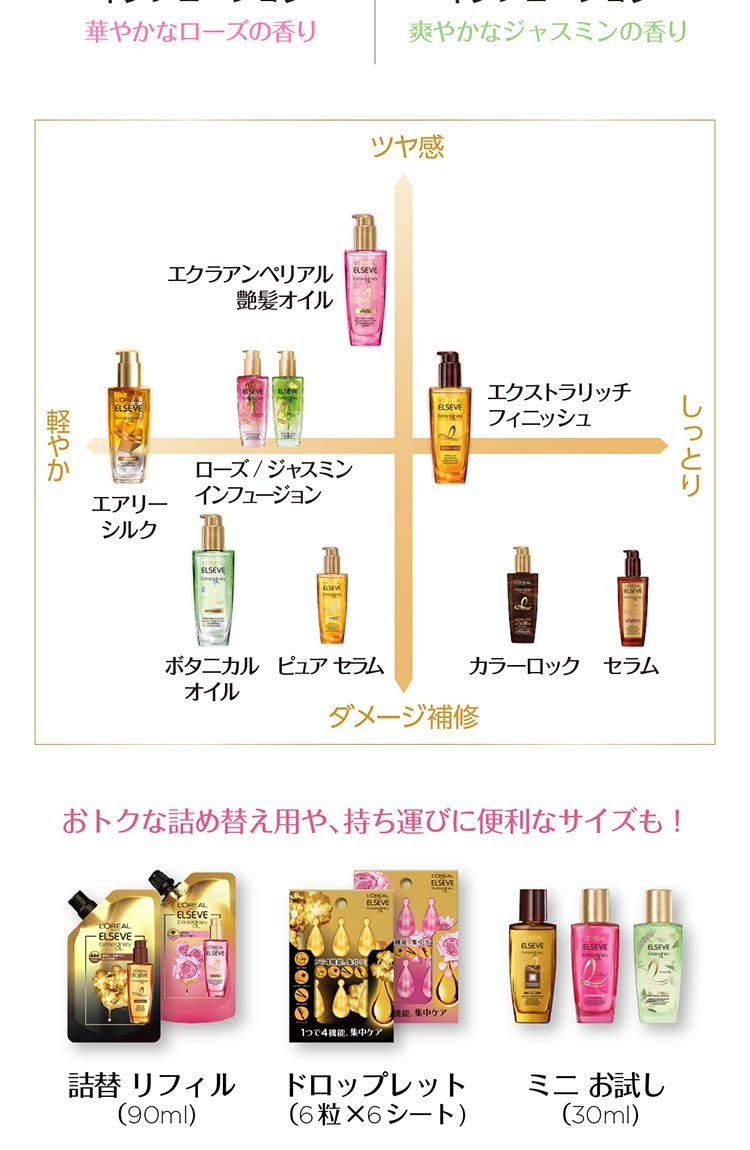 100％本物保証！ ロレアル パリ エルセーヴ エクストラリッチ フィニッシュ ミニ 30mL とてもしっとり 洗い流さない ヘアトリートメント  assessoriarealizze.com.br