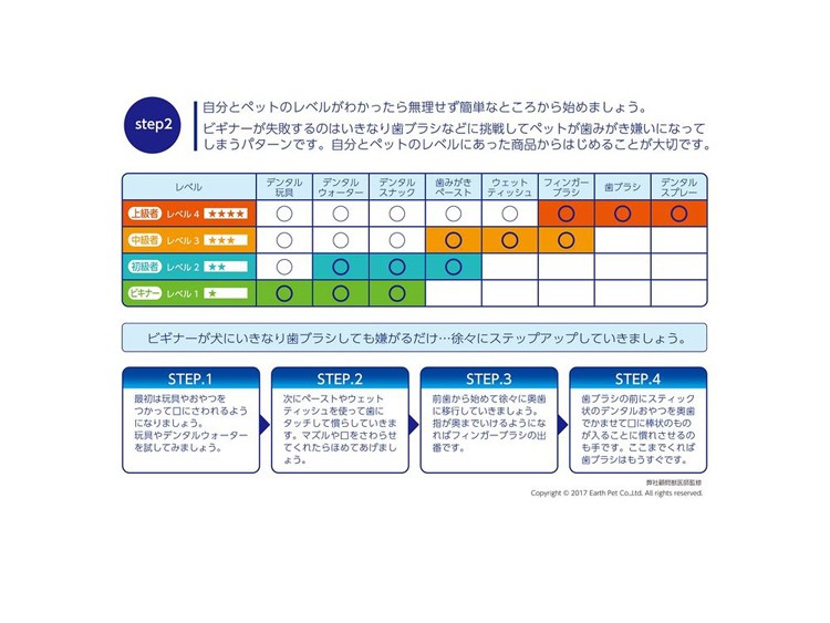 エブリデント 指サックde歯みがき ( 35枚入 )/ エブリデント :4994527909006:爽快ドラッグ - 通販 - Yahoo!ショッピング