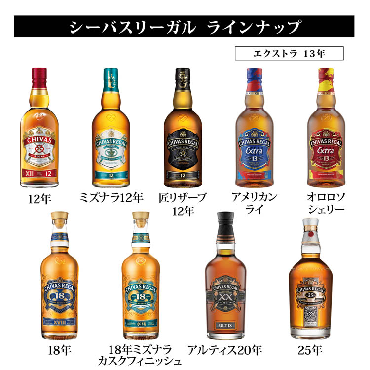 シーバスリーガル ミズナラ 12年 ブレンデッドスコッチウイスキー