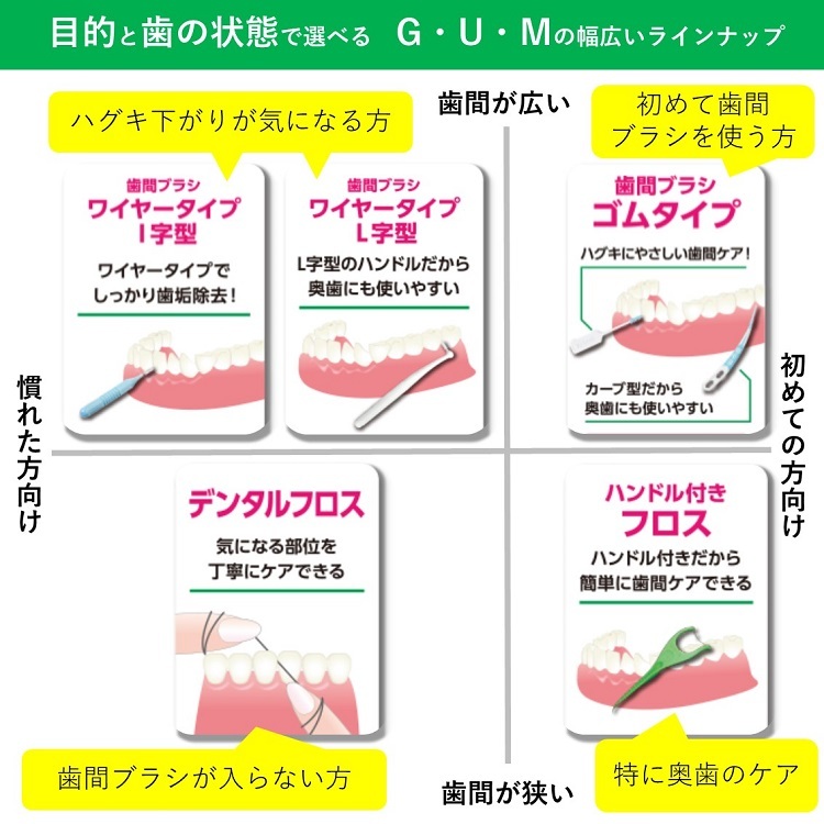 ガム(G・U・M) 歯周プロケア ソフトピック カーブ型30P サイズSS-M