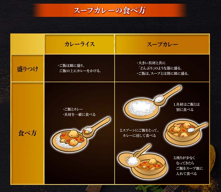 訳あり)スープカリーの匠 北海道産チキンの濃厚スープカレー ( 360g*2