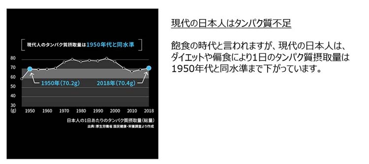 BODY STAR プロテインスナック コンソメ味 ( 42g*12袋セット ) :508831:爽快ドラッグ - 通販 - Yahoo!ショッピング