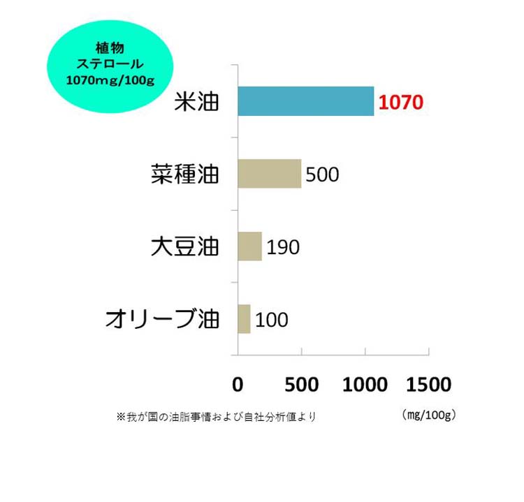 ボーソー 米油 ( 1350g*6本セット )/ ボーソー ( こめ油 国産 米ぬか