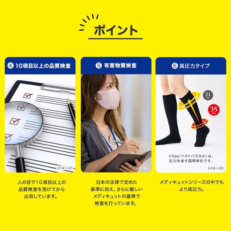 メディキュット メディカルリンパケア 弾性 着圧ハイソックス 高圧力