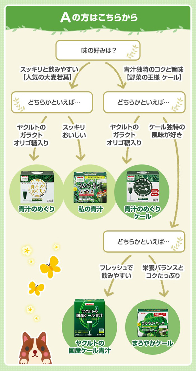 ヤクルトの国産ケール青汁 ( 30袋入*2箱セット )/ 元気な畑 : 爽快