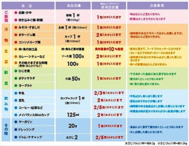 明治 メイプロテイン ( 14包入×5セット(1包6.3g) ) : 爽快