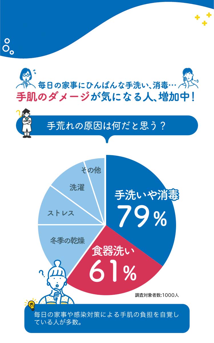 高価値】 エコベール 食器用 カモミール 洗剤 ジョンソン 950ml 台所洗剤、洗浄用品