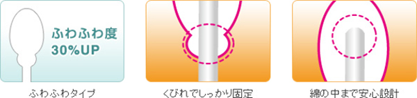 スゴふわっ綿棒 丸筒 ( 110本*2個パック*48セット ) :522137:爽快ドラッグ - 通販 - Yahoo!ショッピング