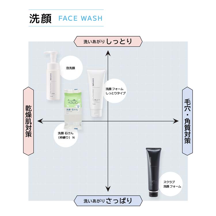 ちふれ 泡洗顔 S ( 180ml*6個セット )/ : 爽快ドラッグ - 通販