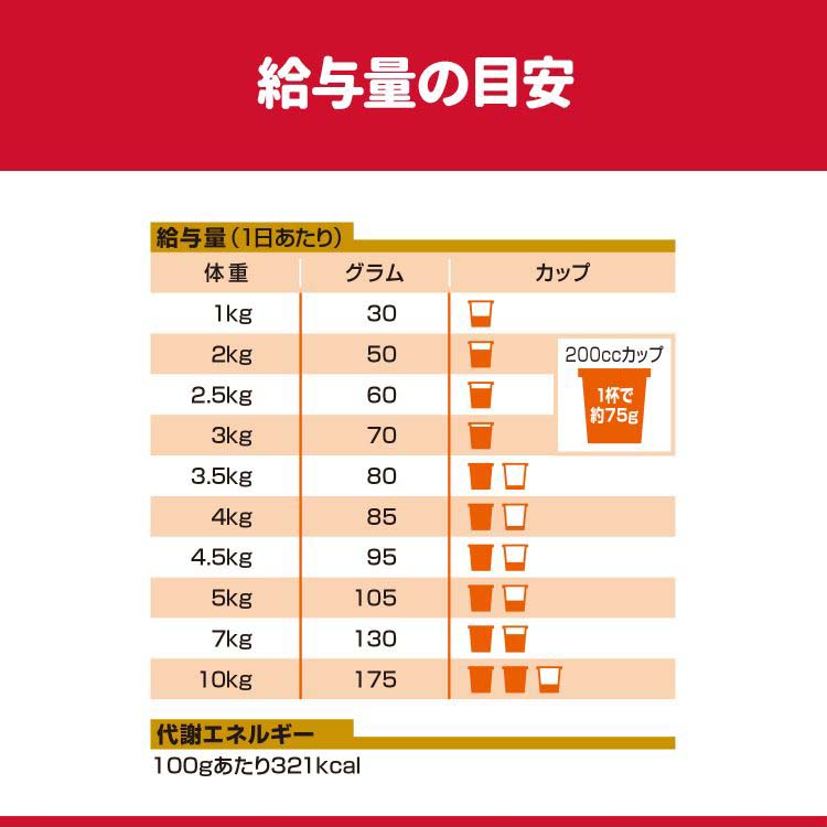 ヒルズ サイエンス ダイエット プロ 避妊去勢後ケア ドッグフード 3kg×2袋 サイエンスダイエットPRO（プロ） 犬用 避妊・去勢 後ケア機能