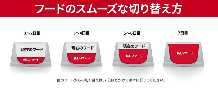 サイエンス・ダイエット プロ小型犬 シニアトータルケア超小粒 7