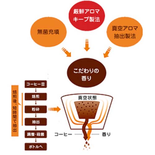 ネスカフェ ゴールドブレンド ボトルコーヒー 甘さひかえめ ( 720ml*12