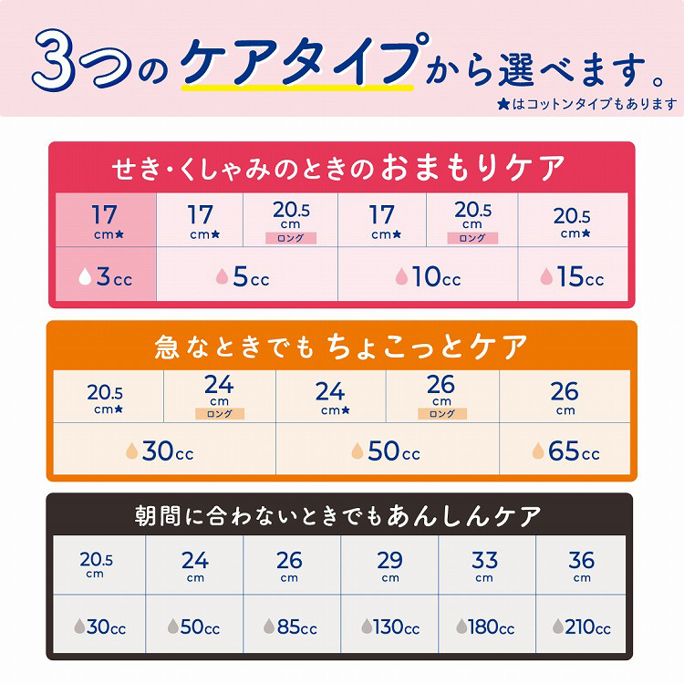 ナチュラ さら肌さらり コットン100％ よれスッキリ 吸水ナプキン 24cm 50cc 大容量 ( 36枚入*5袋セット )/ ナチュラ