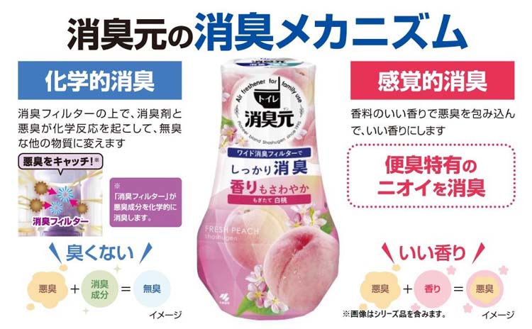 トイレの消臭元 もぎたて白桃 400ml - 通販 - escopil.co.mz