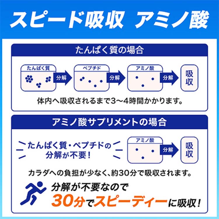 アミノバイタル  アクティブ　4箱 アミノバイタルアクティブファイン BCAA アミノ酸 ( 60本入*4箱