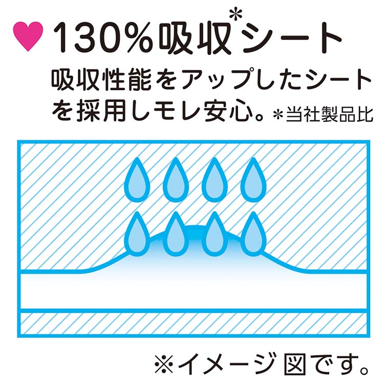 センターイン ハッピーキャッチ 特に多い昼用 羽つき 22個入*3袋セット )/ センターイン :548001:爽快ドラッグ 通販  