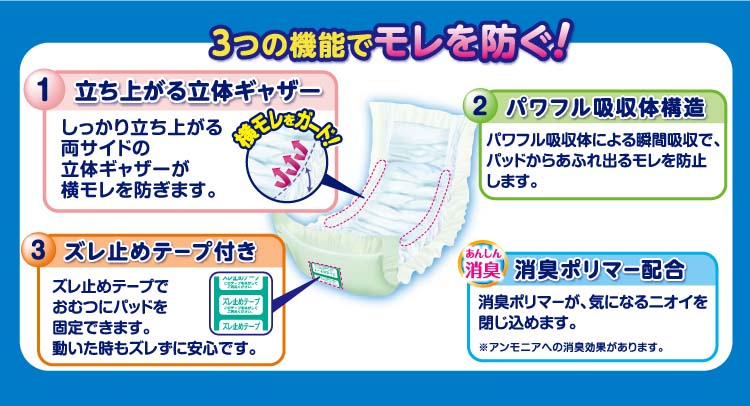 エルモア いちばん 尿とりパッド パワフルスーパー吸収 ( 30枚入*8袋
