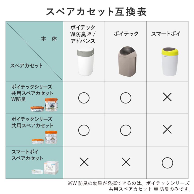 口コミ・レビューで人気商品を探そう ポイテック 3個パック W消臭 共用スペアカセット シリーズ おむつ用品