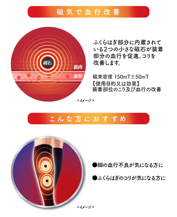 磁気で血行改善 メディキュット マグネフロー コットンインソックス