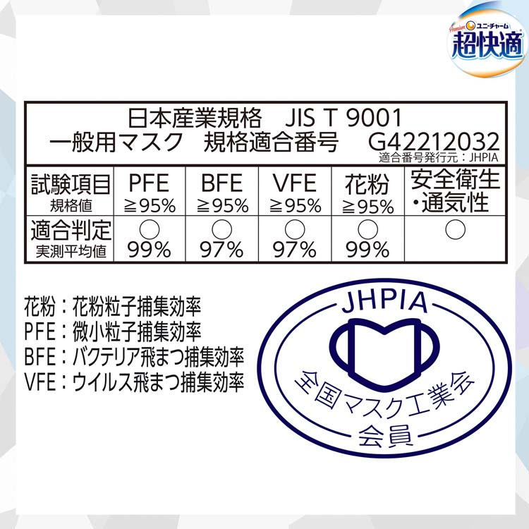 超快適マスク 涼感マイナス2度 ふつう ( 20枚入×3箱セット )/ : 爽快