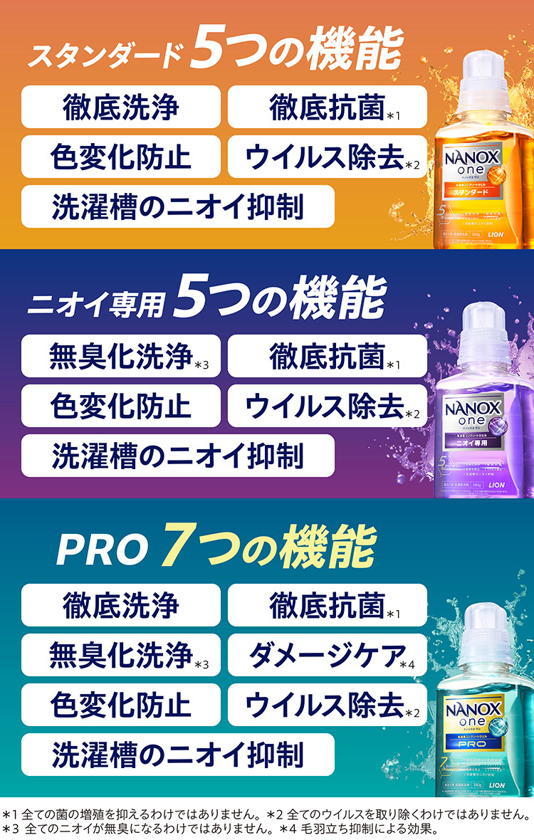 ナノックスワン NANOXone スタンダード 洗濯洗剤 詰め替え