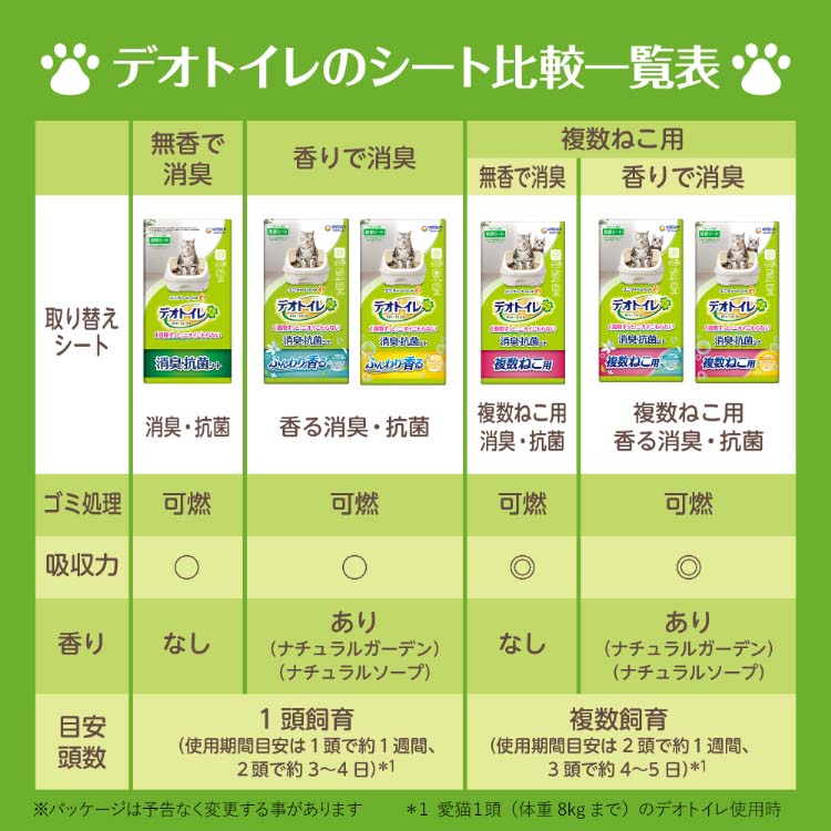 デオトイレ 複数ねこ用 消臭・抗菌シート ナチュラルソープ 香り ( 16