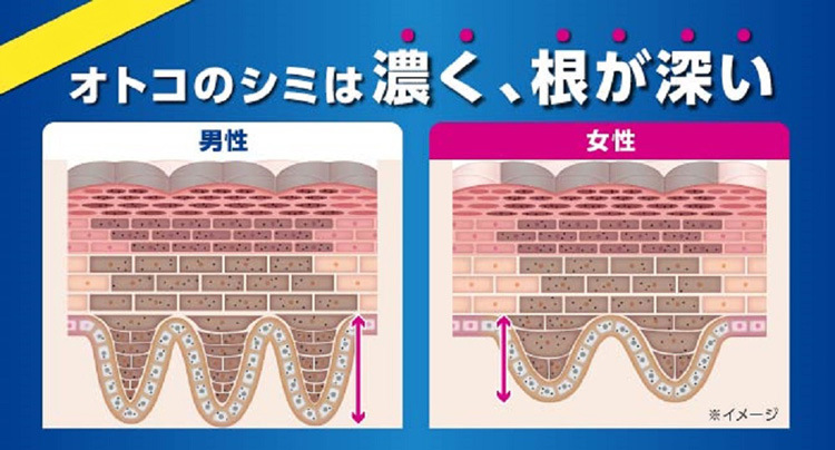 Amazon | 【セット買い】【公式】 小林製薬 メンズ ケシミン