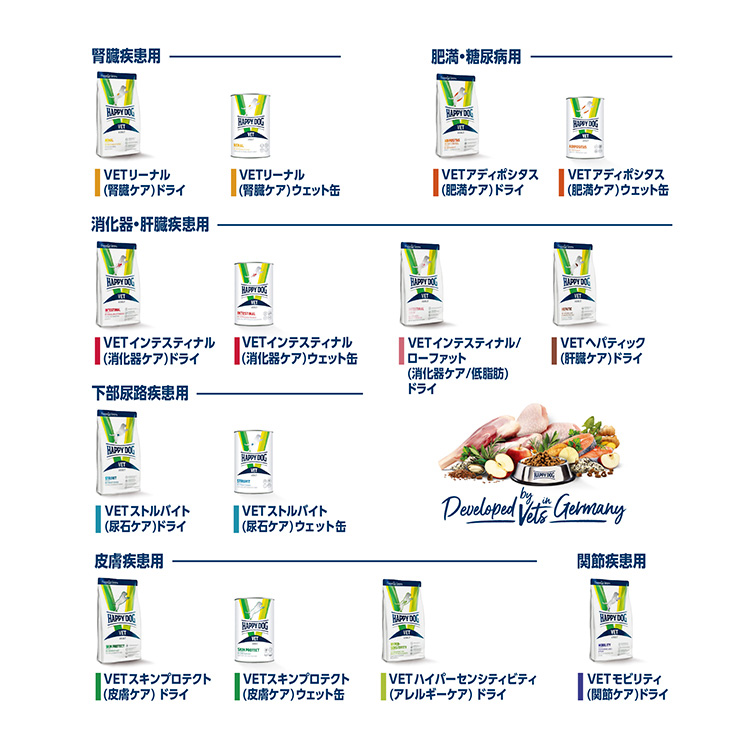 ハッピードッグ VET リーナル(腎臓ケア) ドライ 療法食 ( 4kg×2