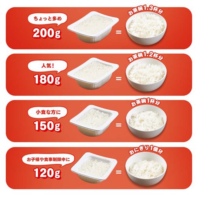 低温製法米のおいしいごはん ( 8袋セット×2セット(1食180g) ) パック