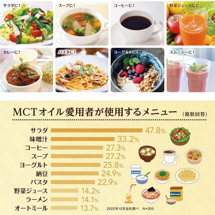 日清 MCTオイルHC ( 200g×3セット )/ 日清オイリオ : 爽快ドラッグ 