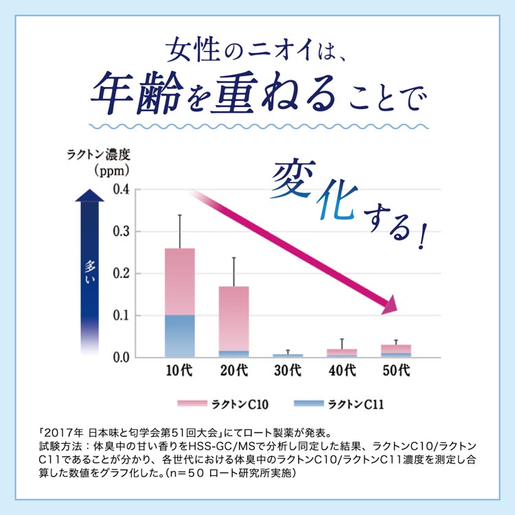 デオコ 薬用ボディクレンズ つめかえ 特大 ( 650ml×3セット )/ : 爽快