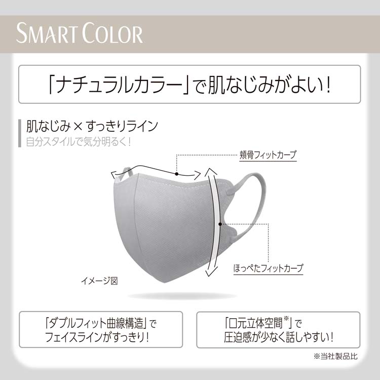 SMART COLOR Ash Gray 大きめ 不織布マスク ( 7枚入×2セット )/ 超快適