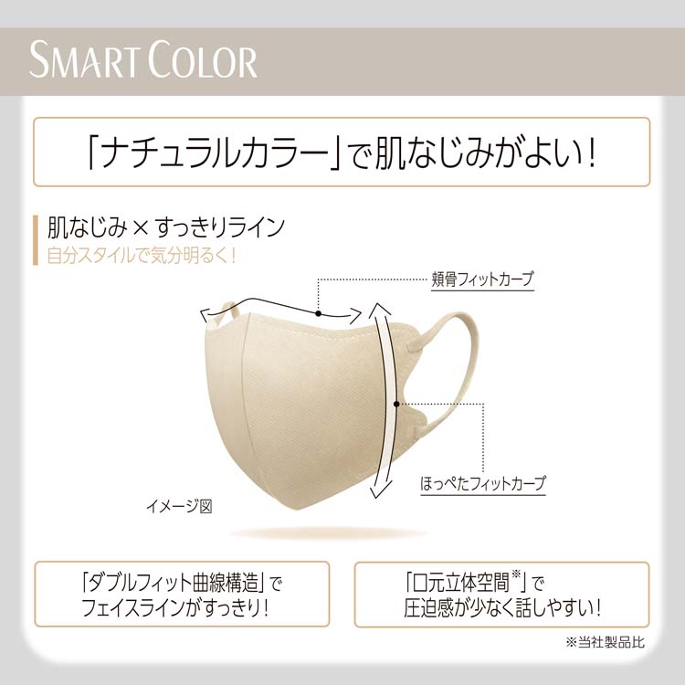 SMART COLOR Natural Beige 大きめ 不織布マスク ( 7枚入×3セット