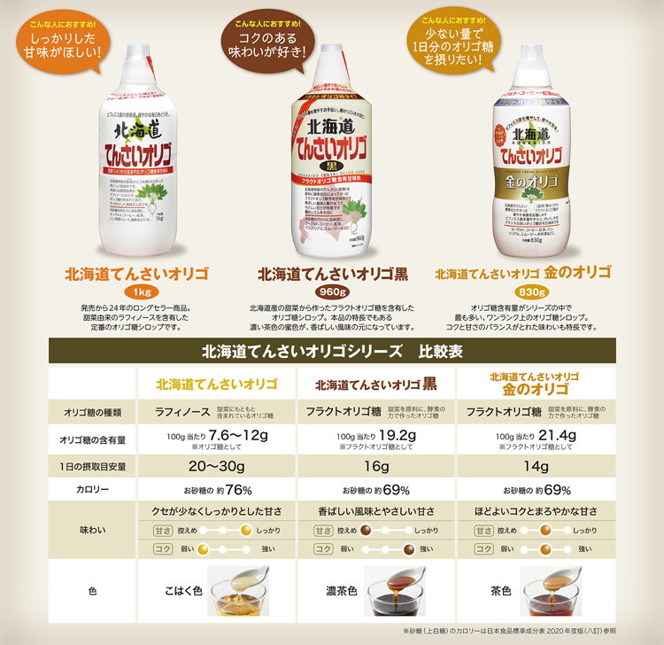 北海道てんさいオリゴ黒 ( 960g×3セット )/ サクラ印 甜菜