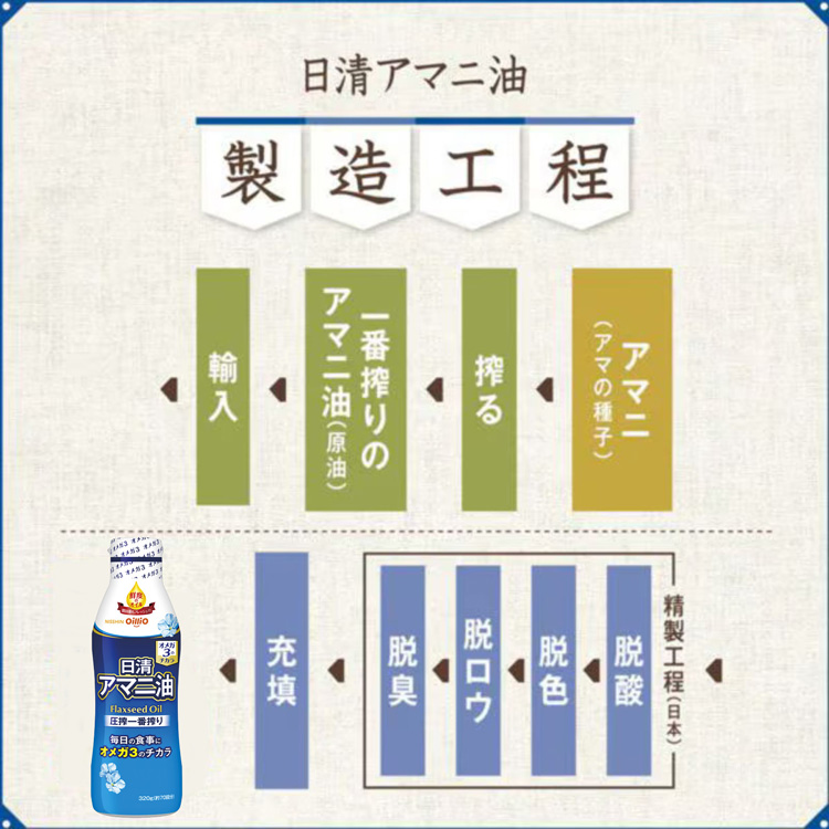 日清 アマニ油 ( 320g×4セット ) : 爽快ドラッグ - 通販 - Yahoo
