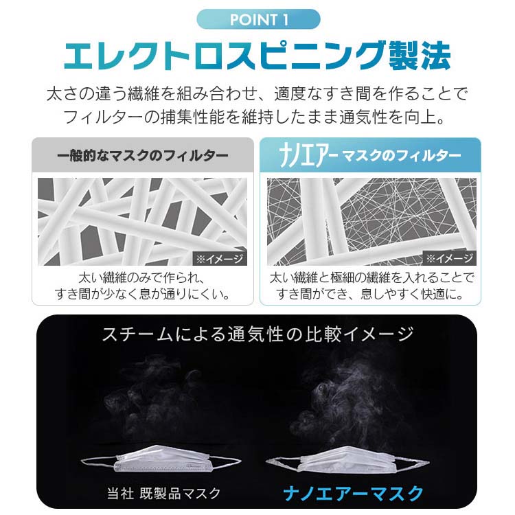 デイリーフィットマスク ナノエアーフィルタープラス ふつうPN-NEX30L