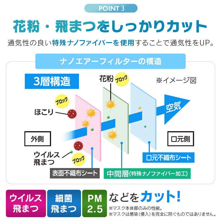 デイリーフィットマスク ナノエアーフィルタープラス ふつうPN-NEX30L