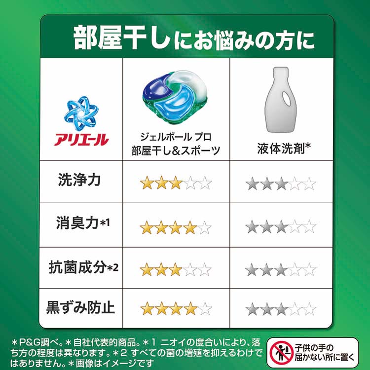 アリエール 洗濯洗剤 ジェルボール プロ 部屋干し＆スポーツ 詰め替え