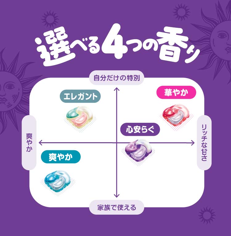 ボールド 太陽のジェルボール 4 in 1 Yoruのホワイトラベンダー