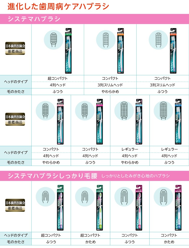 Bonarca 衛星アンテナ レベルチェッカー BS 電池不要 方向 調整器 角度 CS アンテナ スカパー