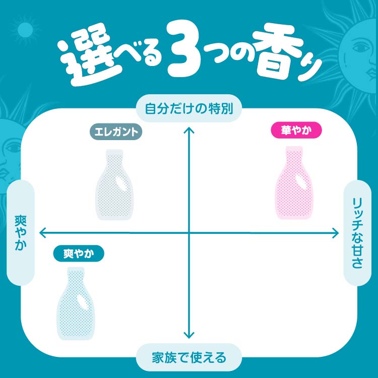 ボールド 柔軟剤入り 洗濯洗剤 液体 爽やかおひさまとフレッシュサボン
