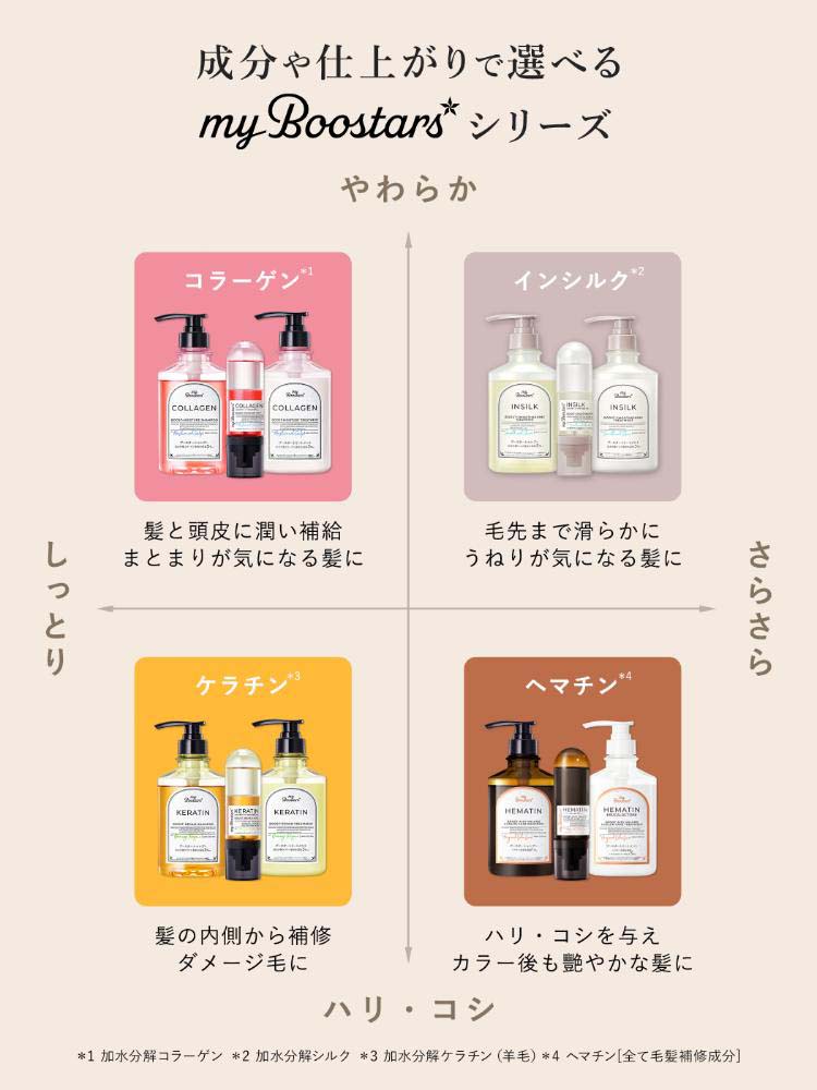 【お得】マイブースターズ　ケラチン シャンプー&トリートメント5セット　未使用 マイブースターズ ケラチン ブースター ダメージリペア シャンプー 詰