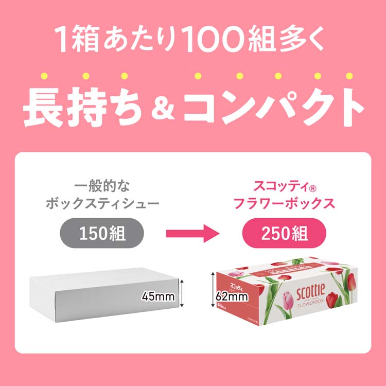 スコッティ ティッシュ フラワーボックス ( 5箱入×4セット(1箱250組